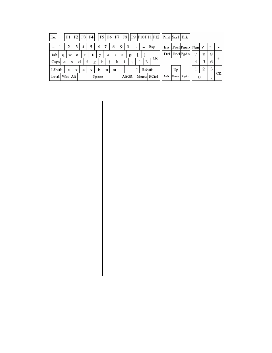 Figure b-1: english (us) keyboard layout | Freedom9 IP 100 User Manual | Page 80 / 81