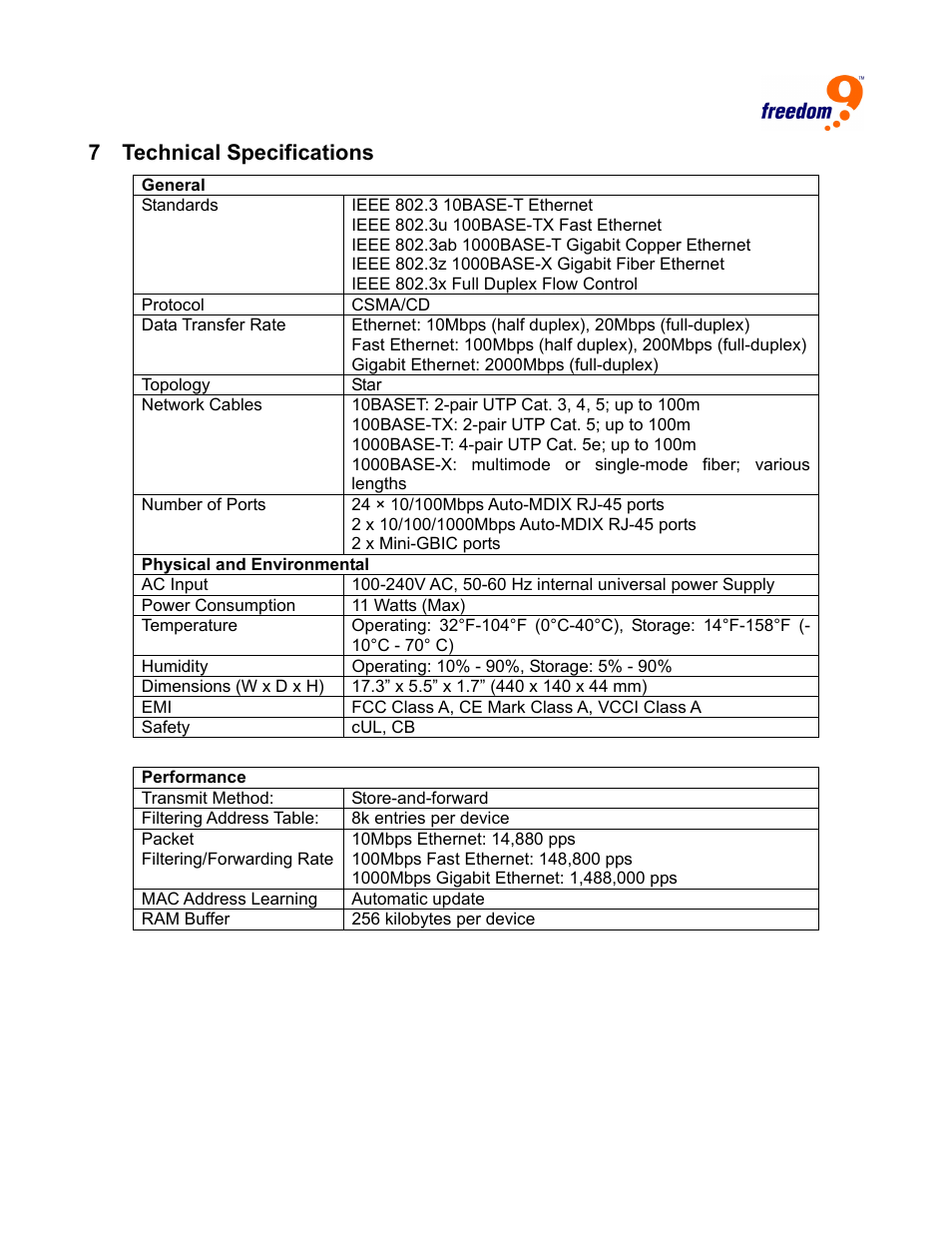 Technical specifications, 7 technical specifications | Freedom9 2420 User Manual | Page 27 / 28