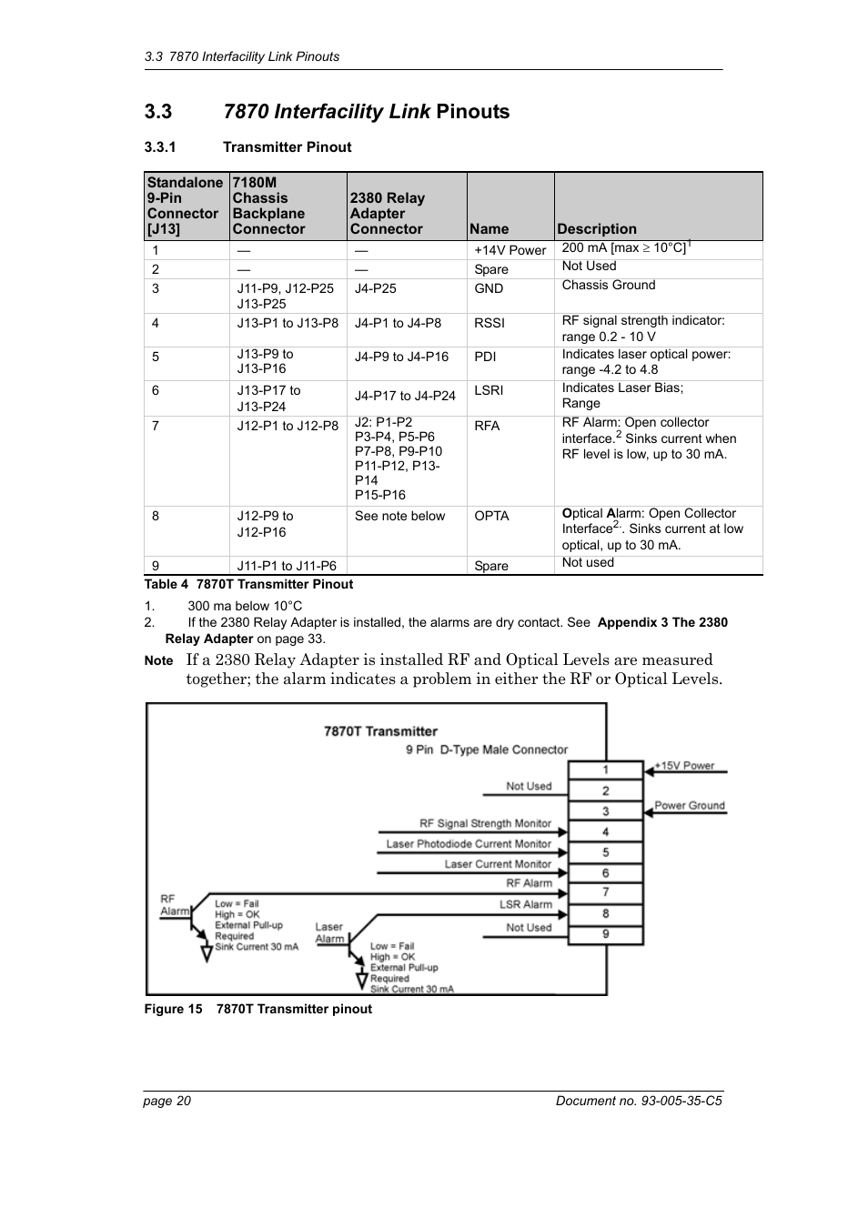 3 7870 interfacility link pinouts, 1 transmitter pinout, Figure 15 7 | Table 4 7, Table 4 7870t transmitter pinout | Foxconn Interfacility Link 7870 User Manual | Page 28 / 54