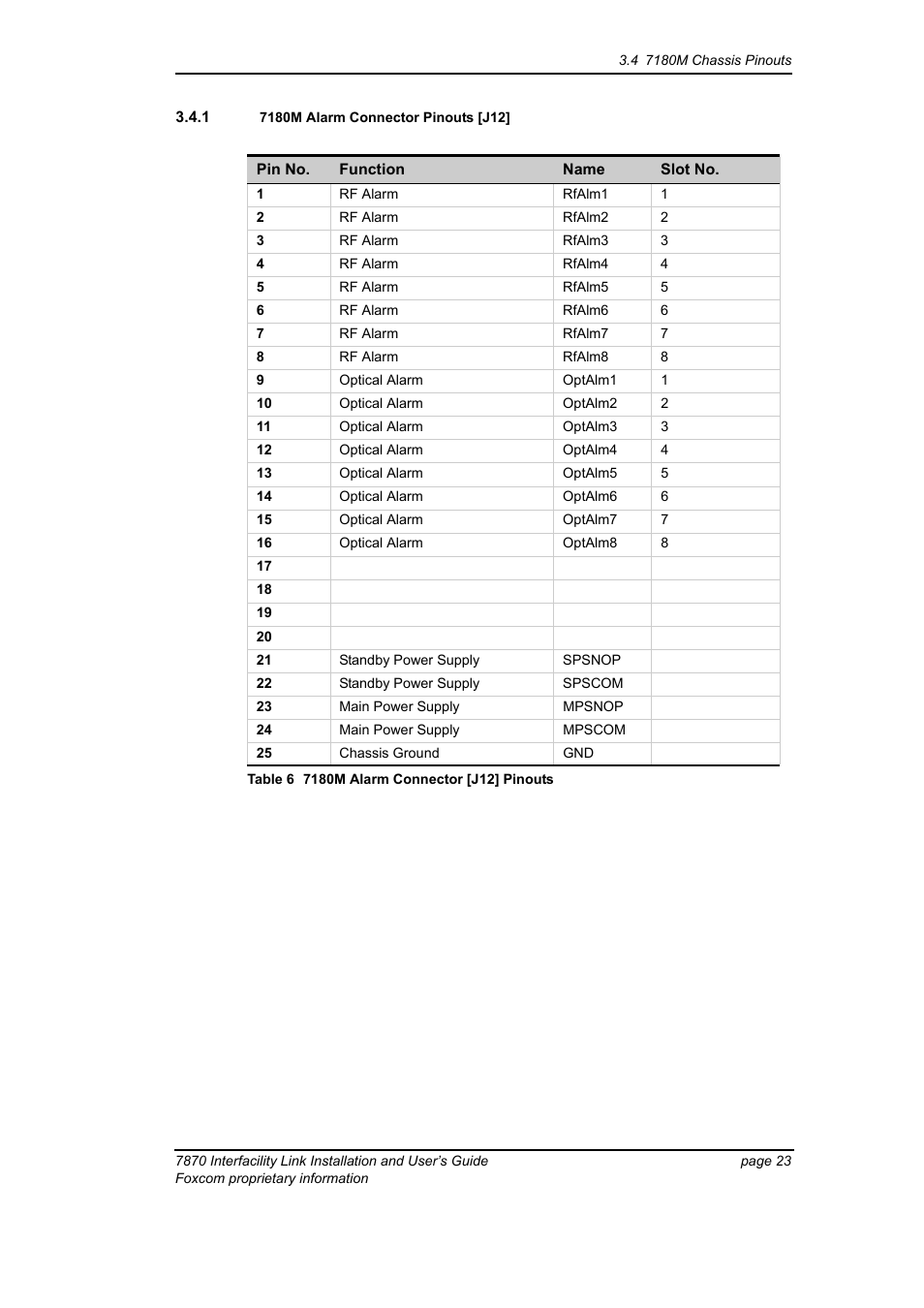 1 7180m alarm connector pinouts [j12, Table 6 7180m alarm connector [j12] pinouts | Foxconn Interfacility Link 7870 User Manual | Page 31 / 54