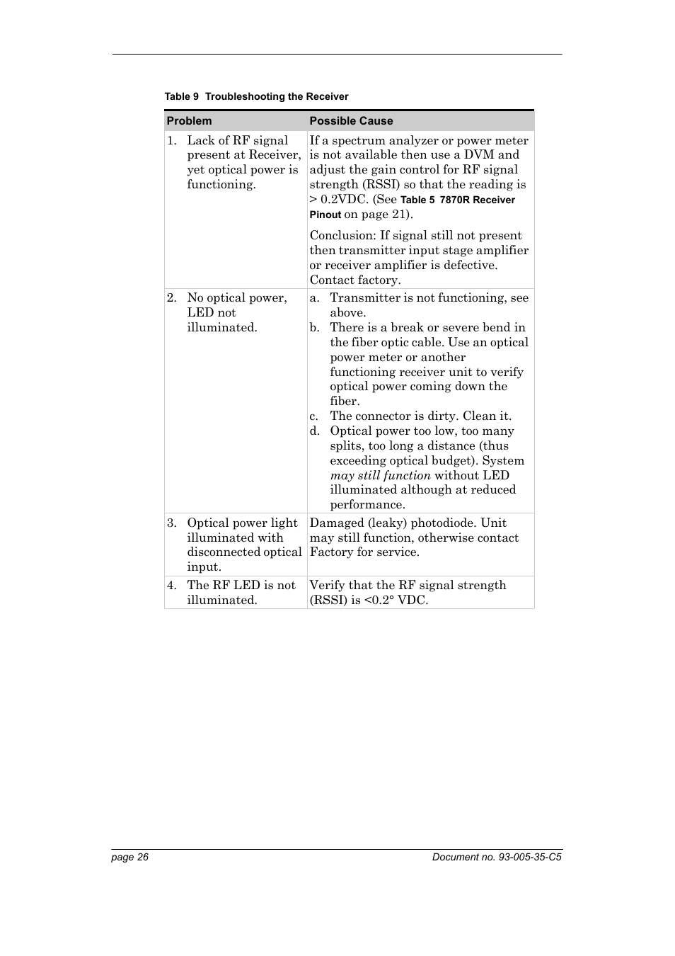 Table 9 troubleshooting the receiver | Foxconn Interfacility Link 7870 User Manual | Page 34 / 54