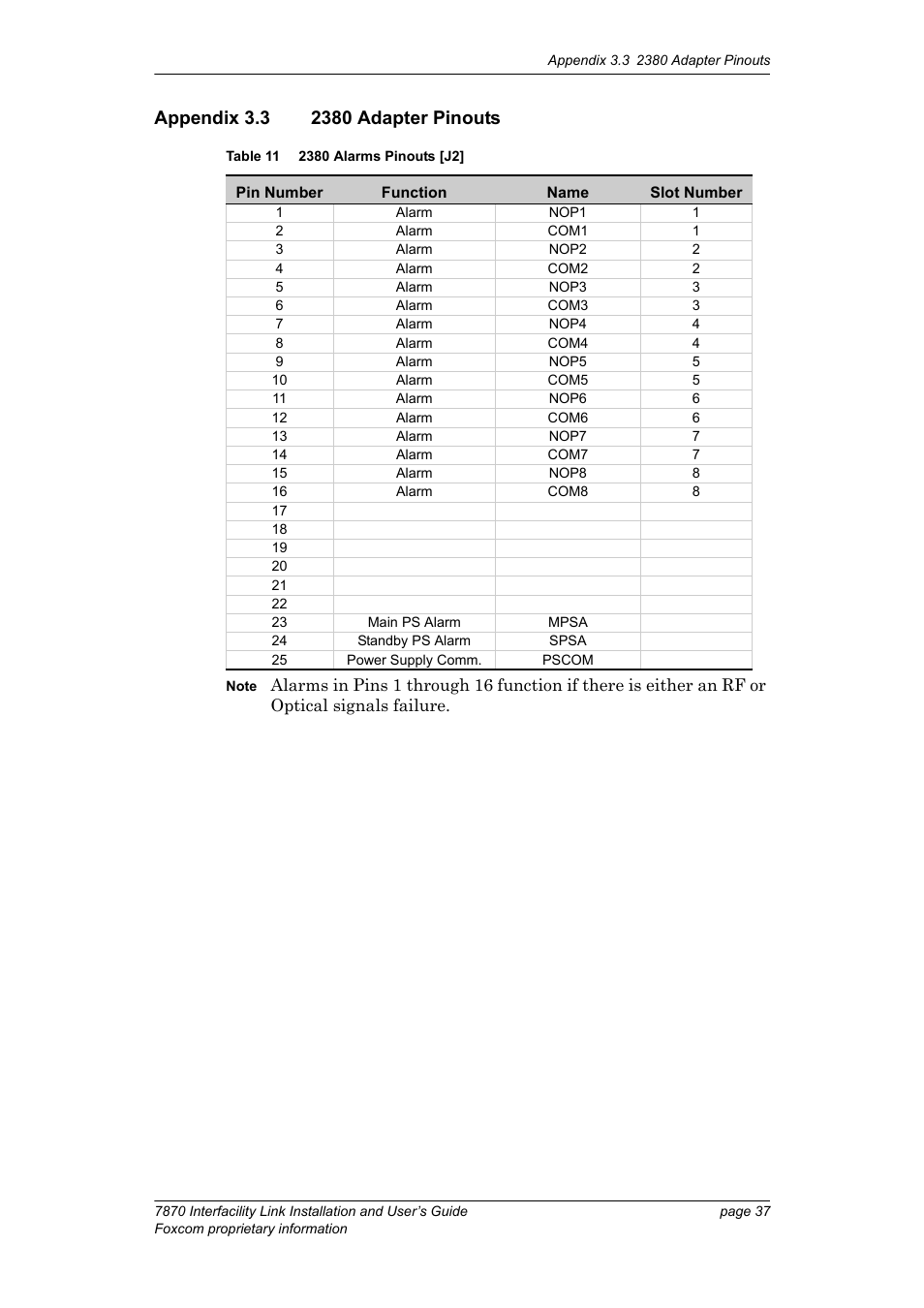 Appendix 3.3 2380 adapter pinouts, Table 11 2380 alarms pinouts [j2 | Foxconn Interfacility Link 7870 User Manual | Page 45 / 54