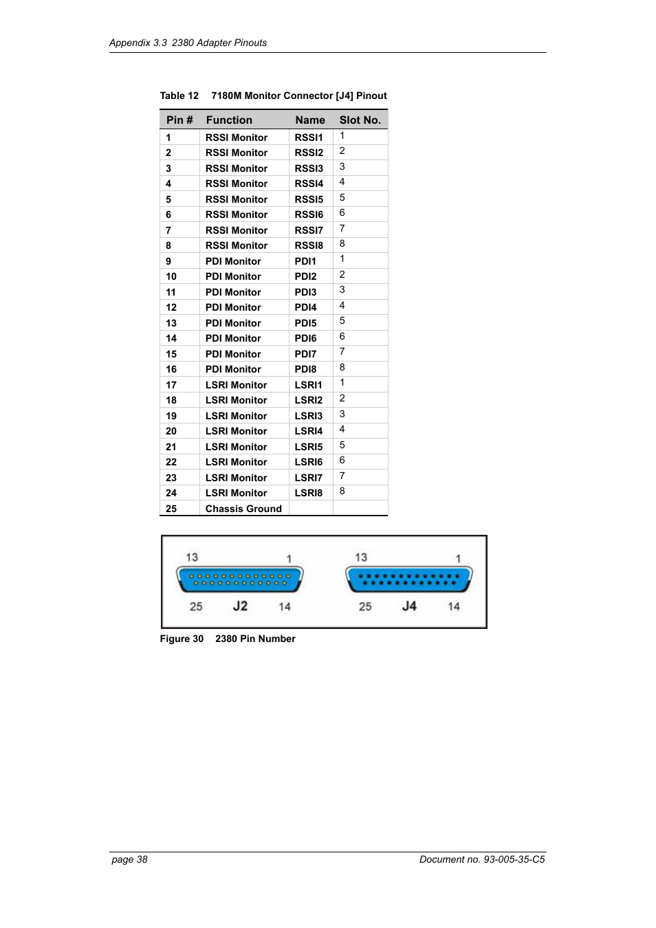 Figure 30 2380 pin number, Table 12 7180m monitor connector [j4] pinout | Foxconn Interfacility Link 7870 User Manual | Page 46 / 54