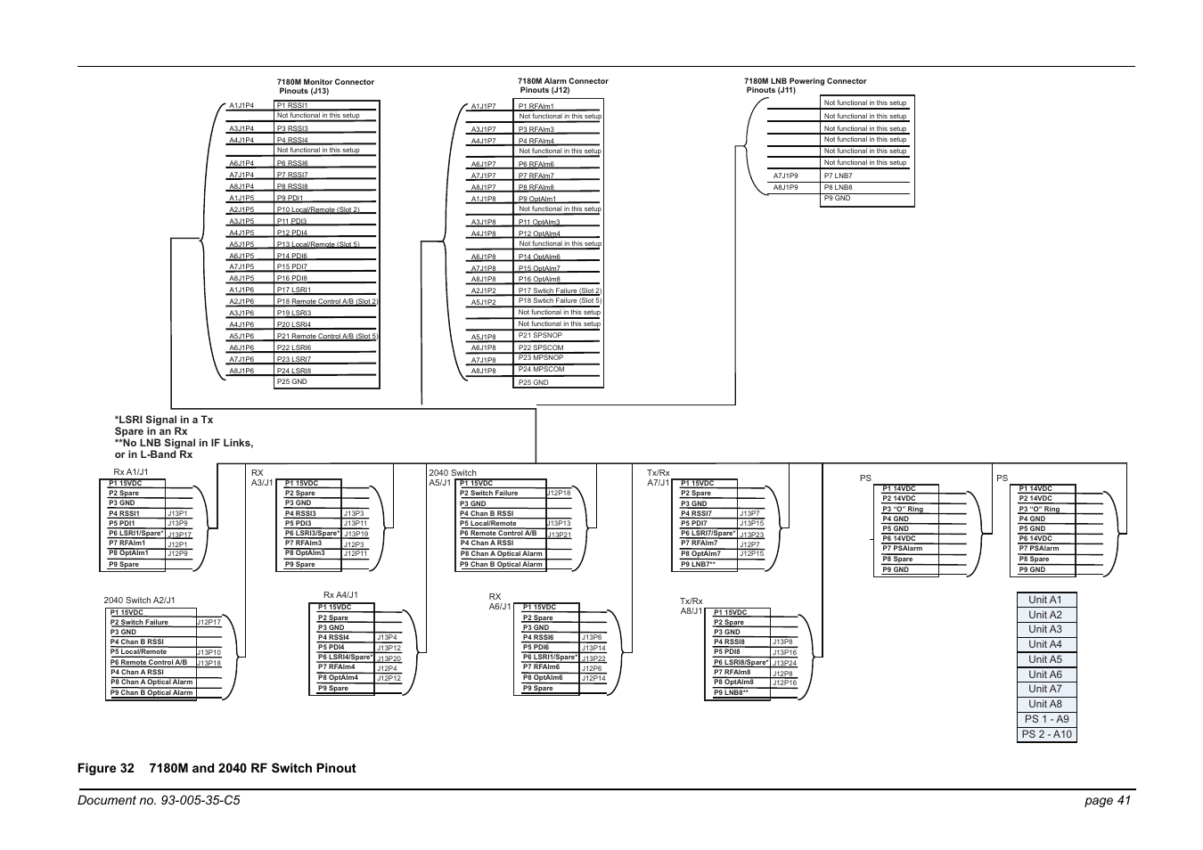 Figure 32 7180m and 2040 rf switch pinout | Foxconn Interfacility Link 7870 User Manual | Page 49 / 54