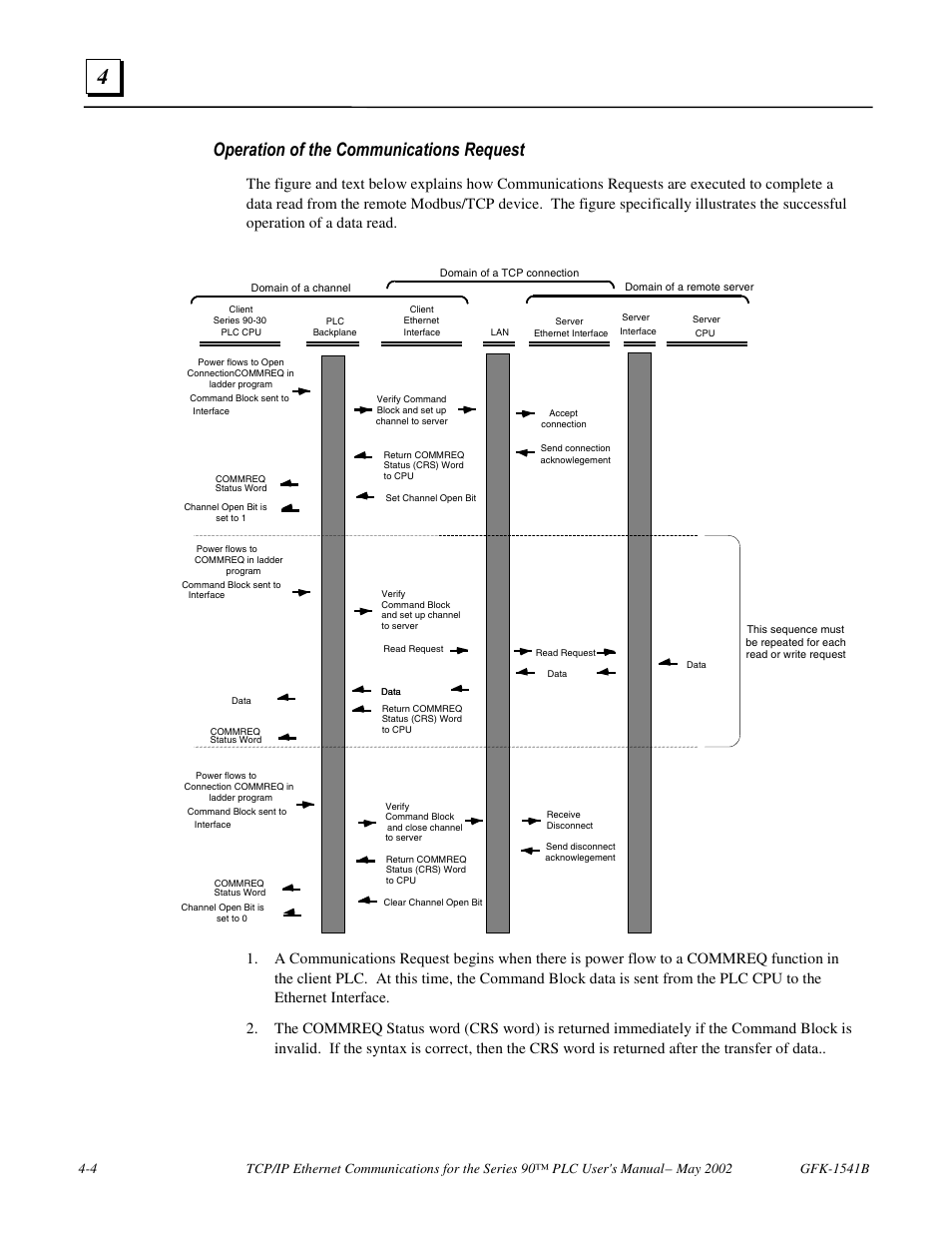 Operation of the communications request | FANUC Robotics America GFK-1541B User Manual | Page 119 / 240