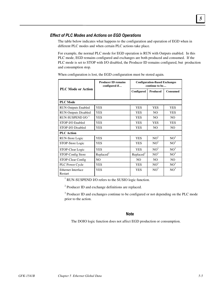 Effect of plc modes and actions on egd operations | FANUC Robotics America GFK-1541B User Manual | Page 154 / 240