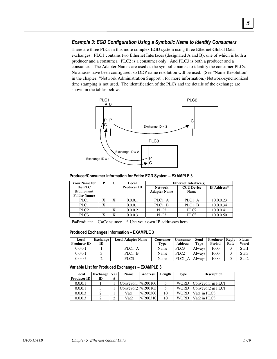 FANUC Robotics America GFK-1541B User Manual | Page 168 / 240