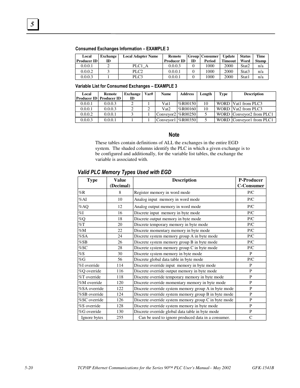 FANUC Robotics America GFK-1541B User Manual | Page 169 / 240