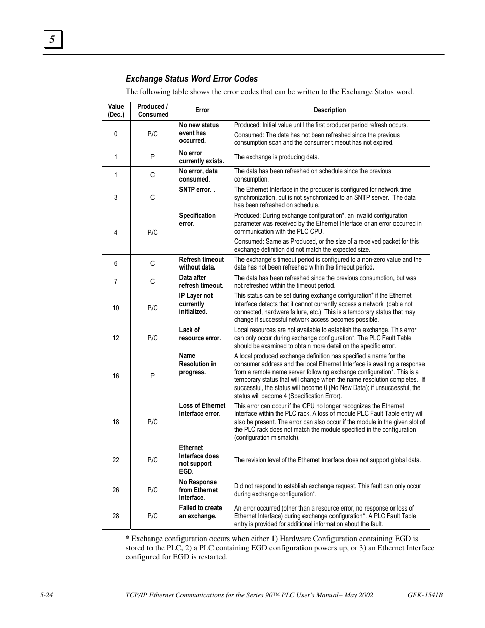 Exchange status word error codes | FANUC Robotics America GFK-1541B User Manual | Page 173 / 240