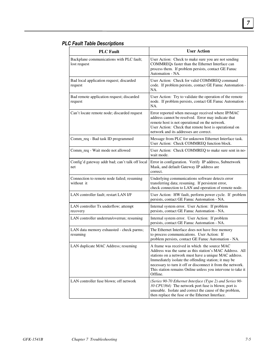 Plc fault table descriptions | FANUC Robotics America GFK-1541B User Manual | Page 192 / 240