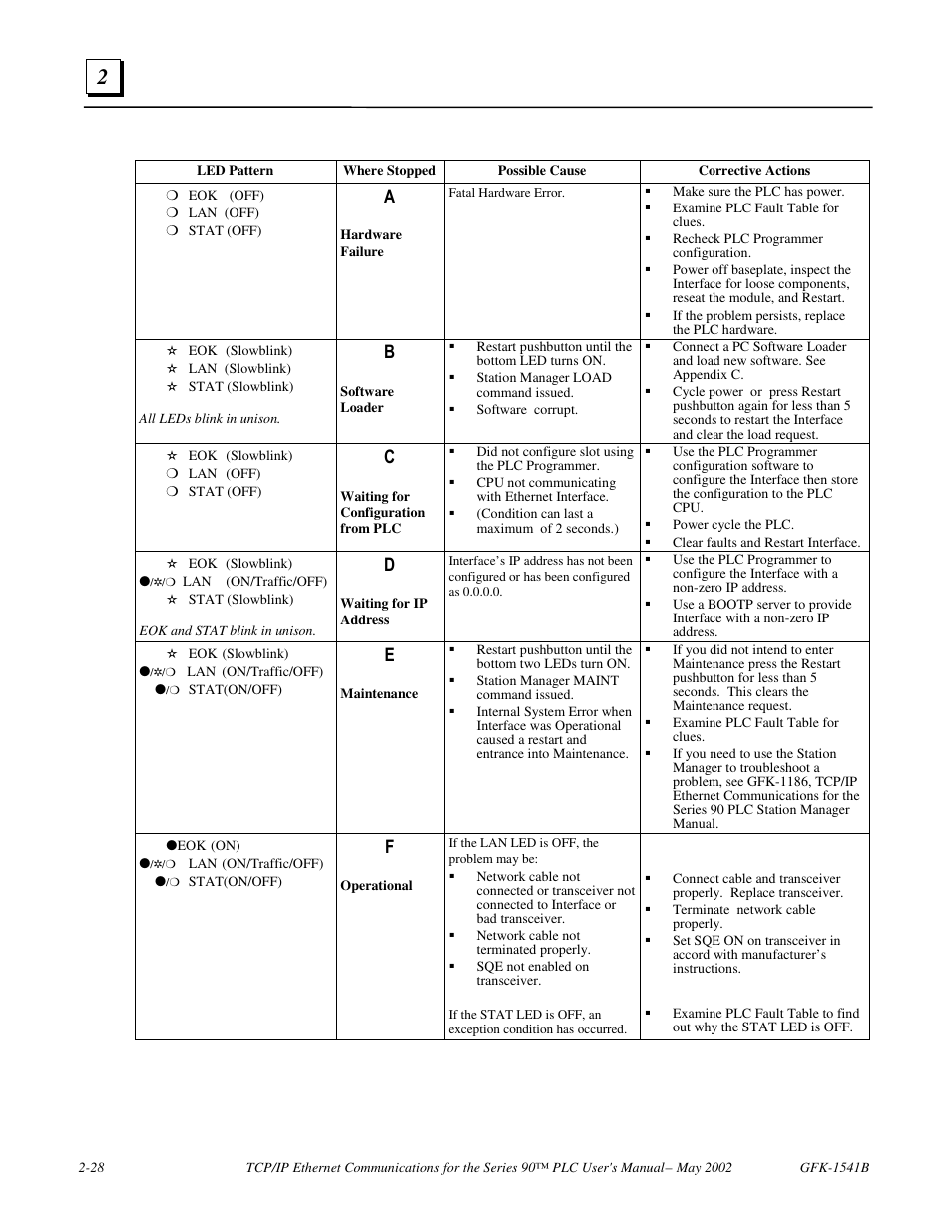 FANUC Robotics America GFK-1541B User Manual | Page 41 / 240