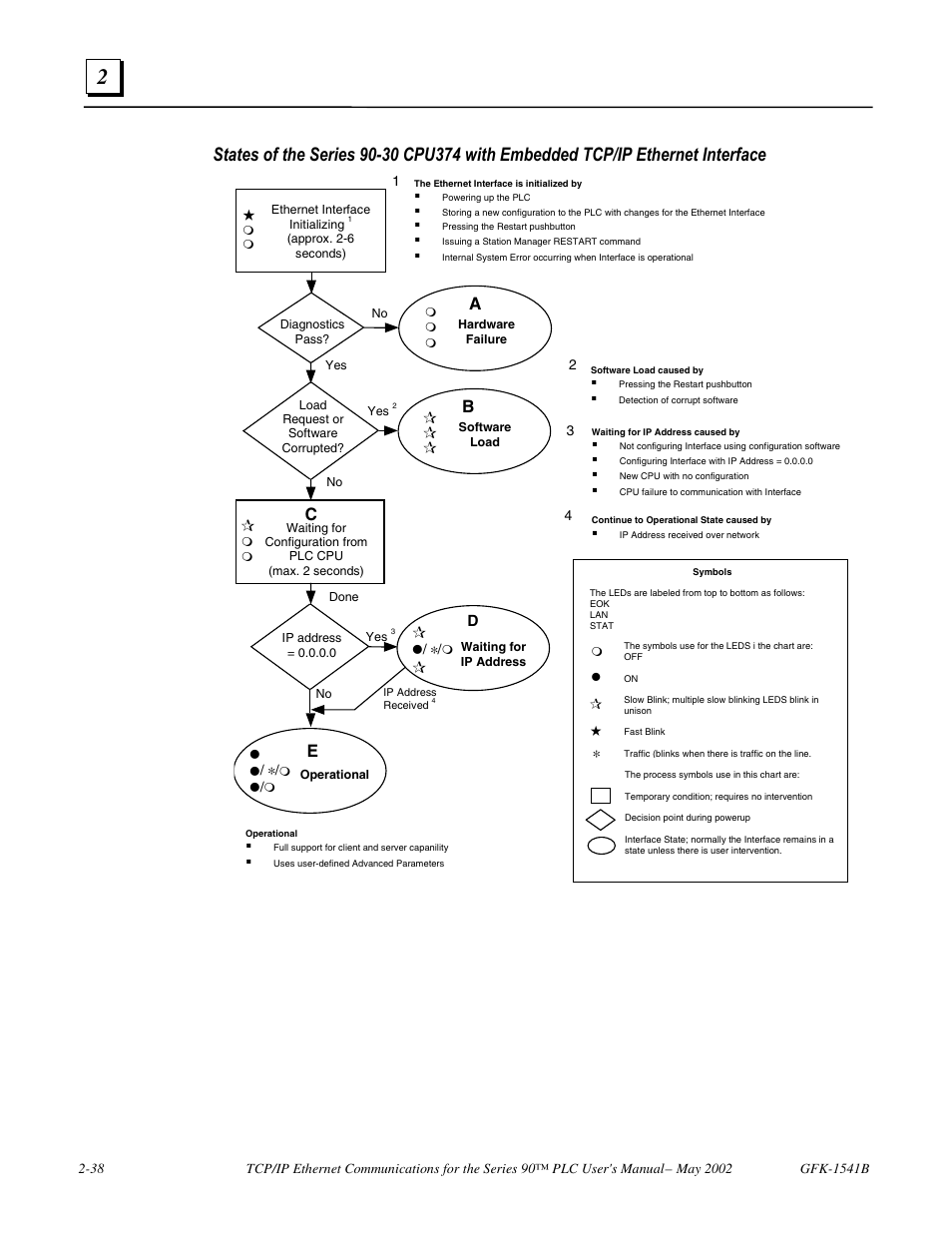 FANUC Robotics America GFK-1541B User Manual | Page 51 / 240