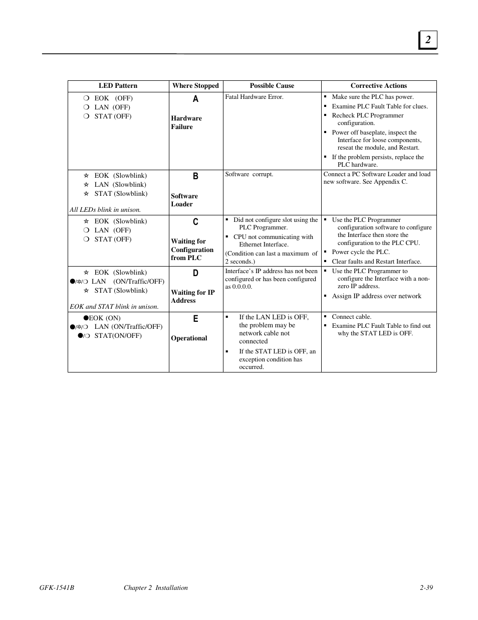 FANUC Robotics America GFK-1541B User Manual | Page 52 / 240