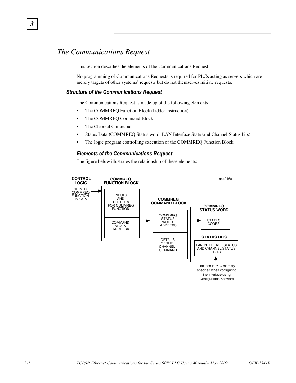 The communications request, Structure of the communications request, Elements of the communications request | FANUC Robotics America GFK-1541B User Manual | Page 69 / 240