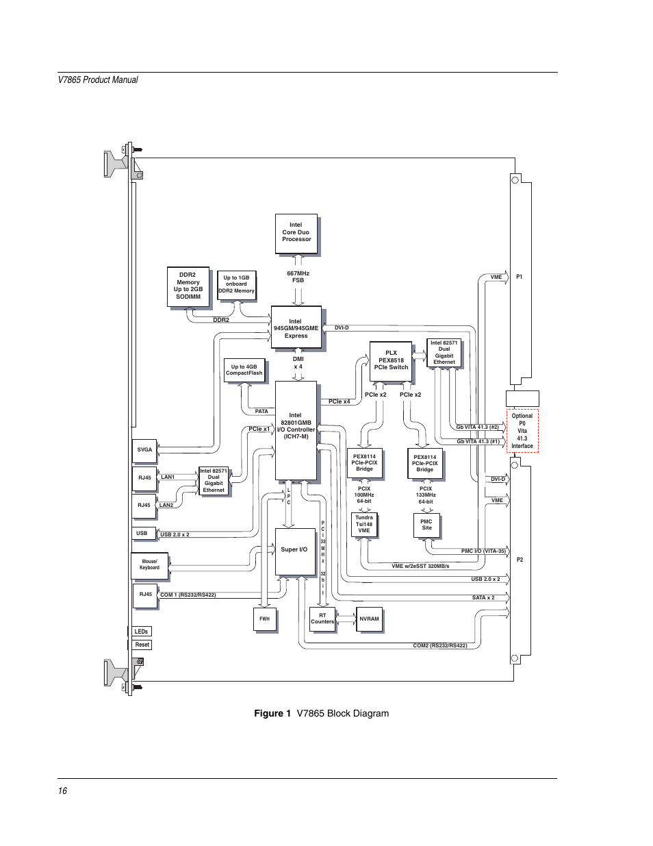 Figure 1, V7865 block diagram | FANUC Robotics America V7865* User Manual | Page 16 / 103