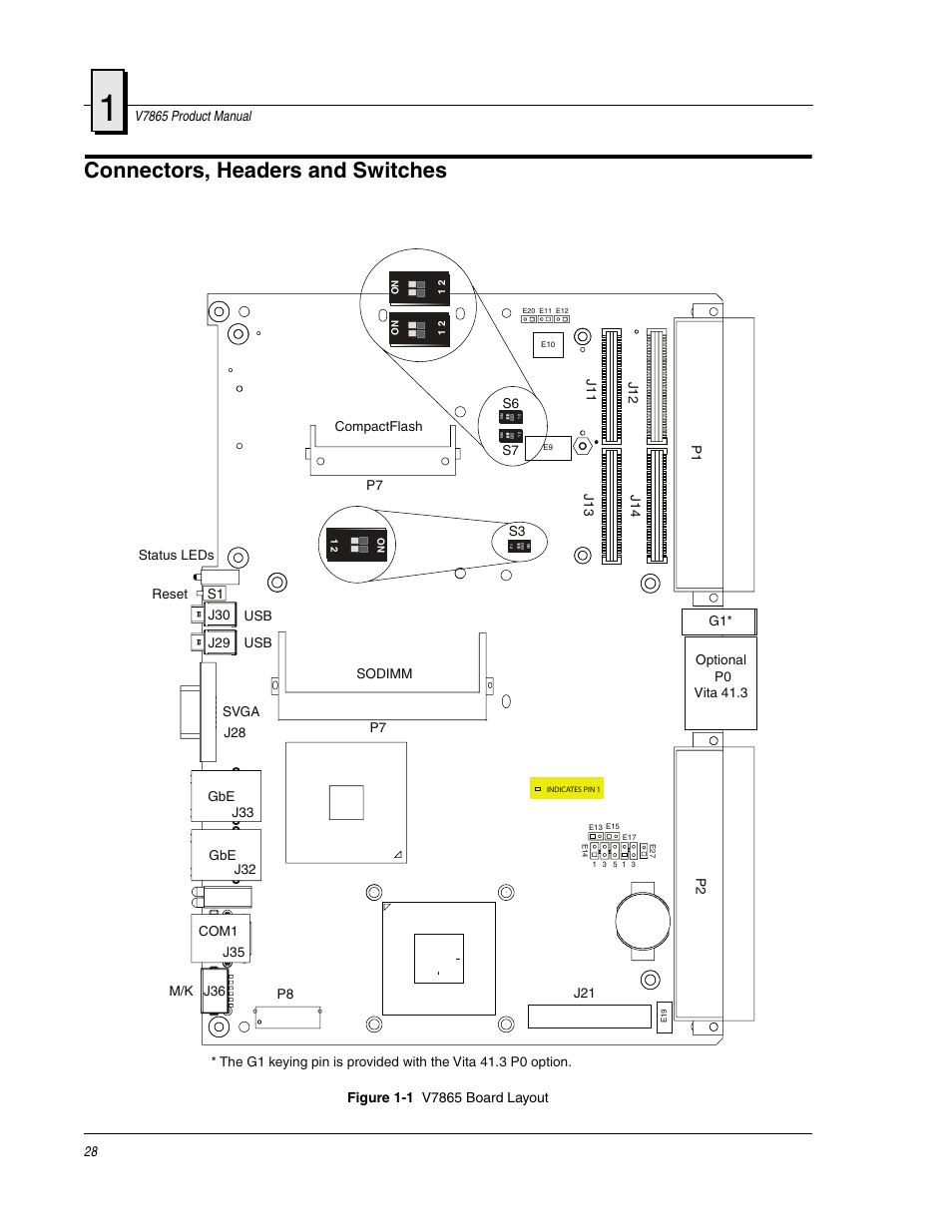 Connectors, headers and switches, Figure 1-1, V7865 board layout | FANUC Robotics America V7865* User Manual | Page 28 / 103