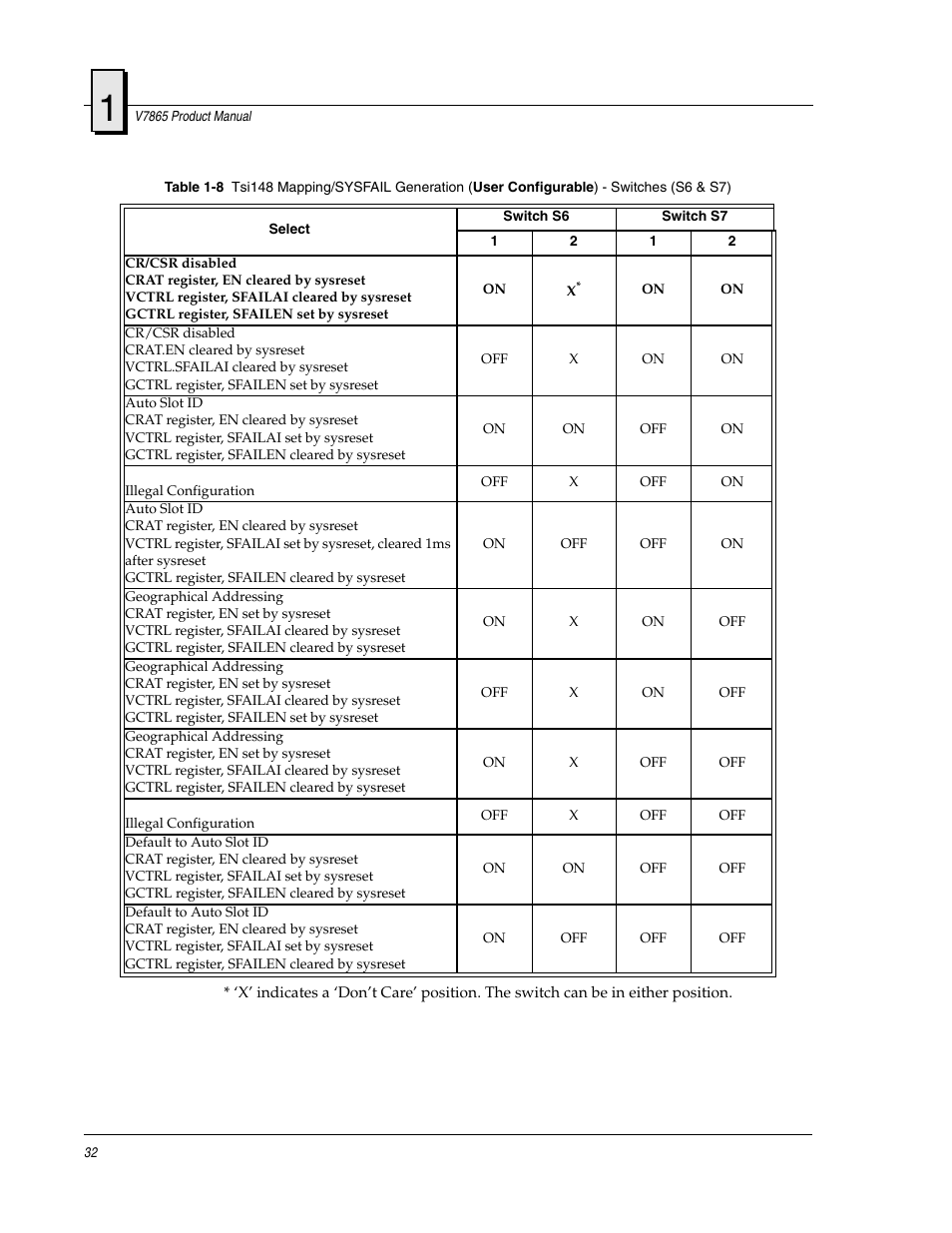 FANUC Robotics America V7865* User Manual | Page 32 / 103