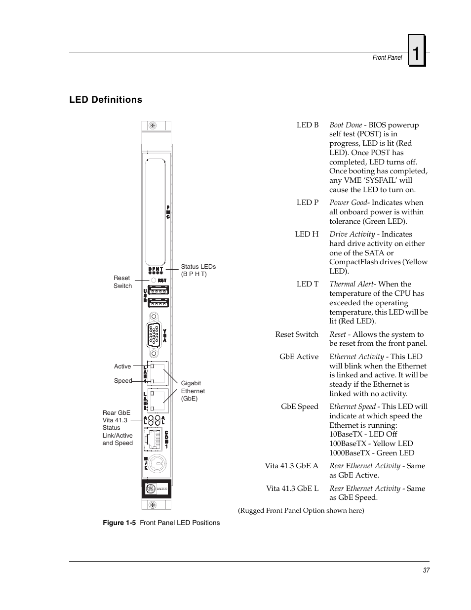 Led definitions, Figure 1-5, Front panel led positions | FANUC Robotics America V7865* User Manual | Page 37 / 103