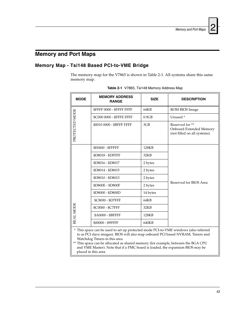 Memory and port maps, Memory map - tsi148 based pci-to-vme bridge | FANUC Robotics America V7865* User Manual | Page 43 / 103