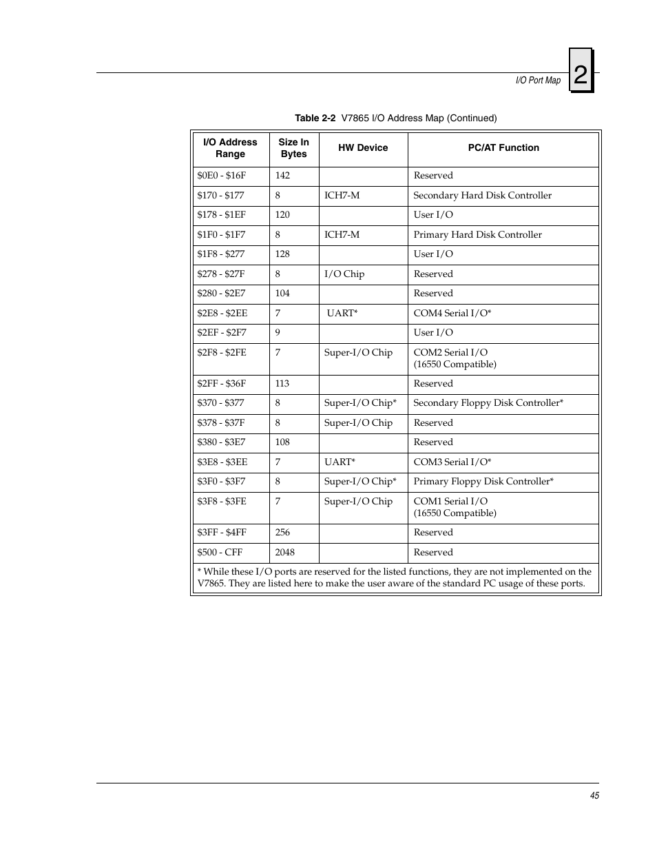 FANUC Robotics America V7865* User Manual | Page 45 / 103