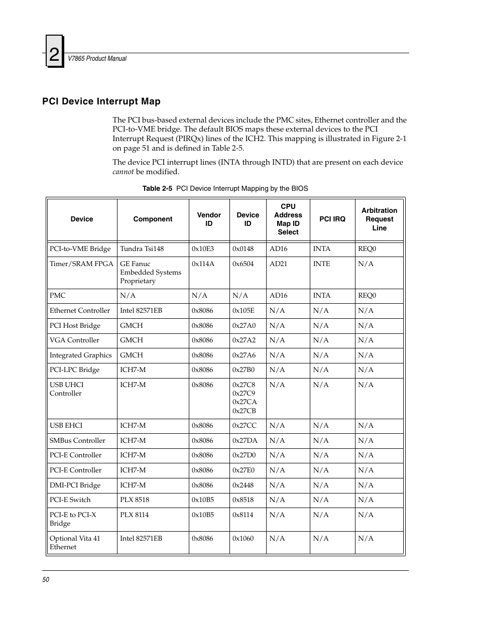 Pci device interrupt map | FANUC Robotics America V7865* User Manual | Page 50 / 103