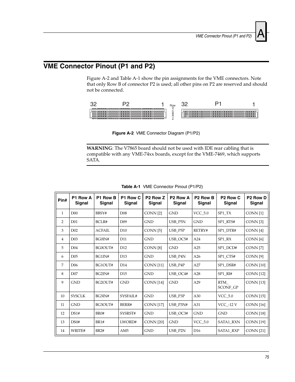 Vme connector pinout (p1 and p2), Figure a-2, Vme connector diagram (p1/p2) | FANUC Robotics America V7865* User Manual | Page 75 / 103