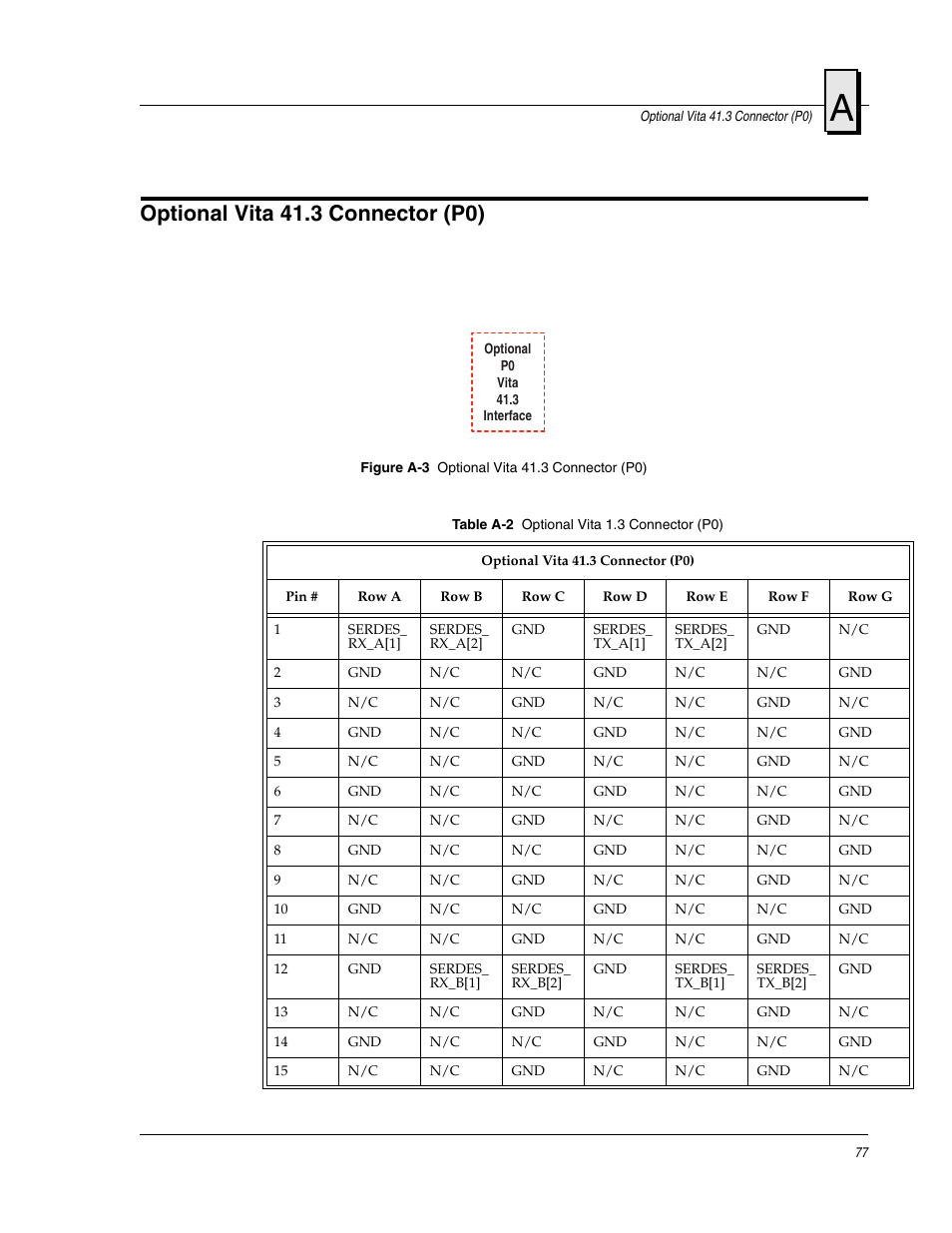 Optional vita 41.3 connector (p0), Figure a-3 | FANUC Robotics America V7865* User Manual | Page 77 / 103