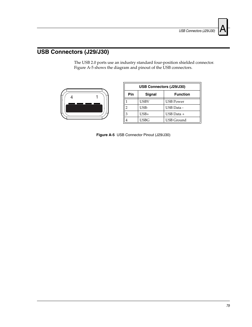 Usb connectors (j29/j30), Figure a-5, Usb connector pinout (j29/j30) | FANUC Robotics America V7865* User Manual | Page 79 / 103
