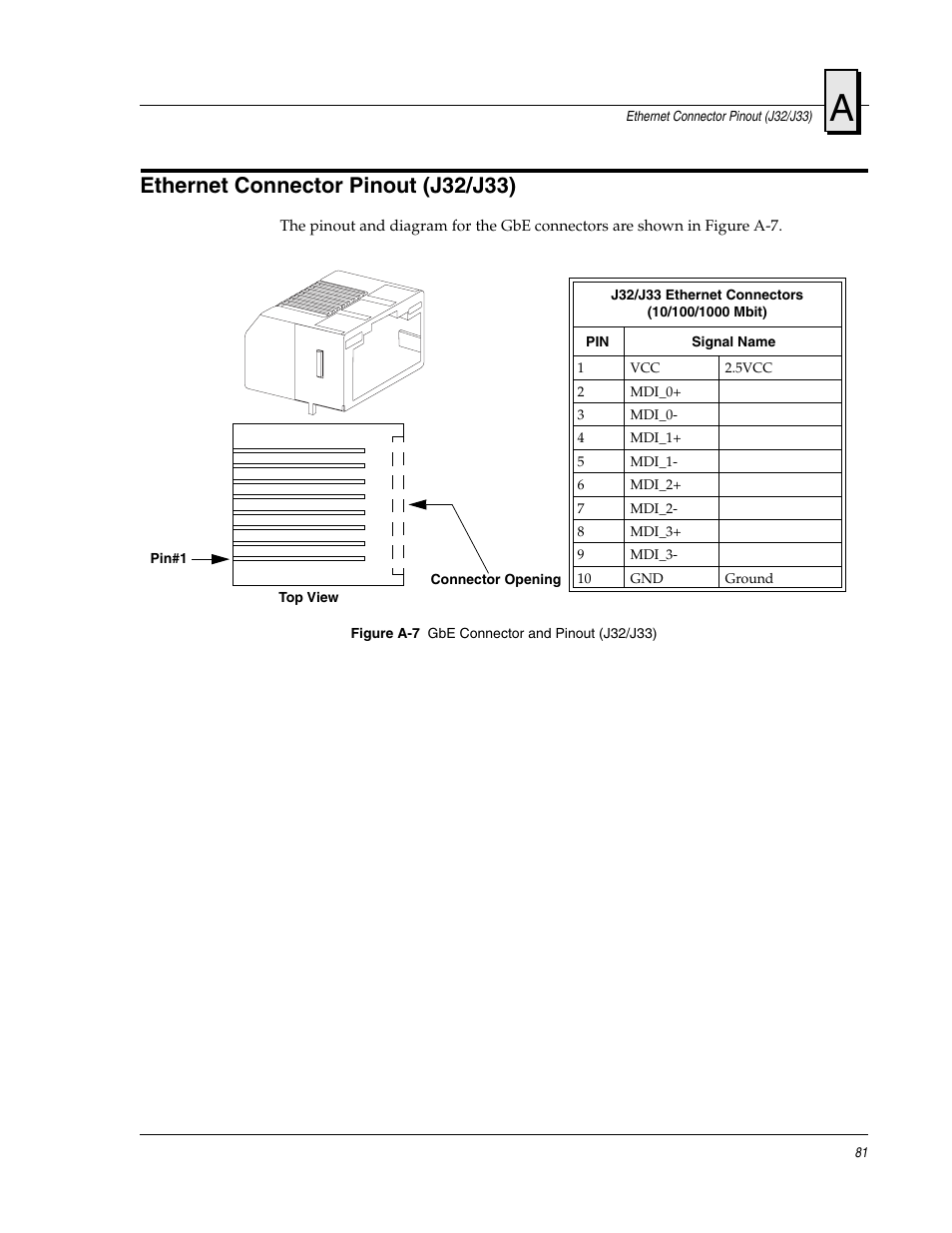 Ethernet connector pinout (j32/j33), Figure a-7, Gbe connector and pinout (j32/j33) | FANUC Robotics America V7865* User Manual | Page 81 / 103