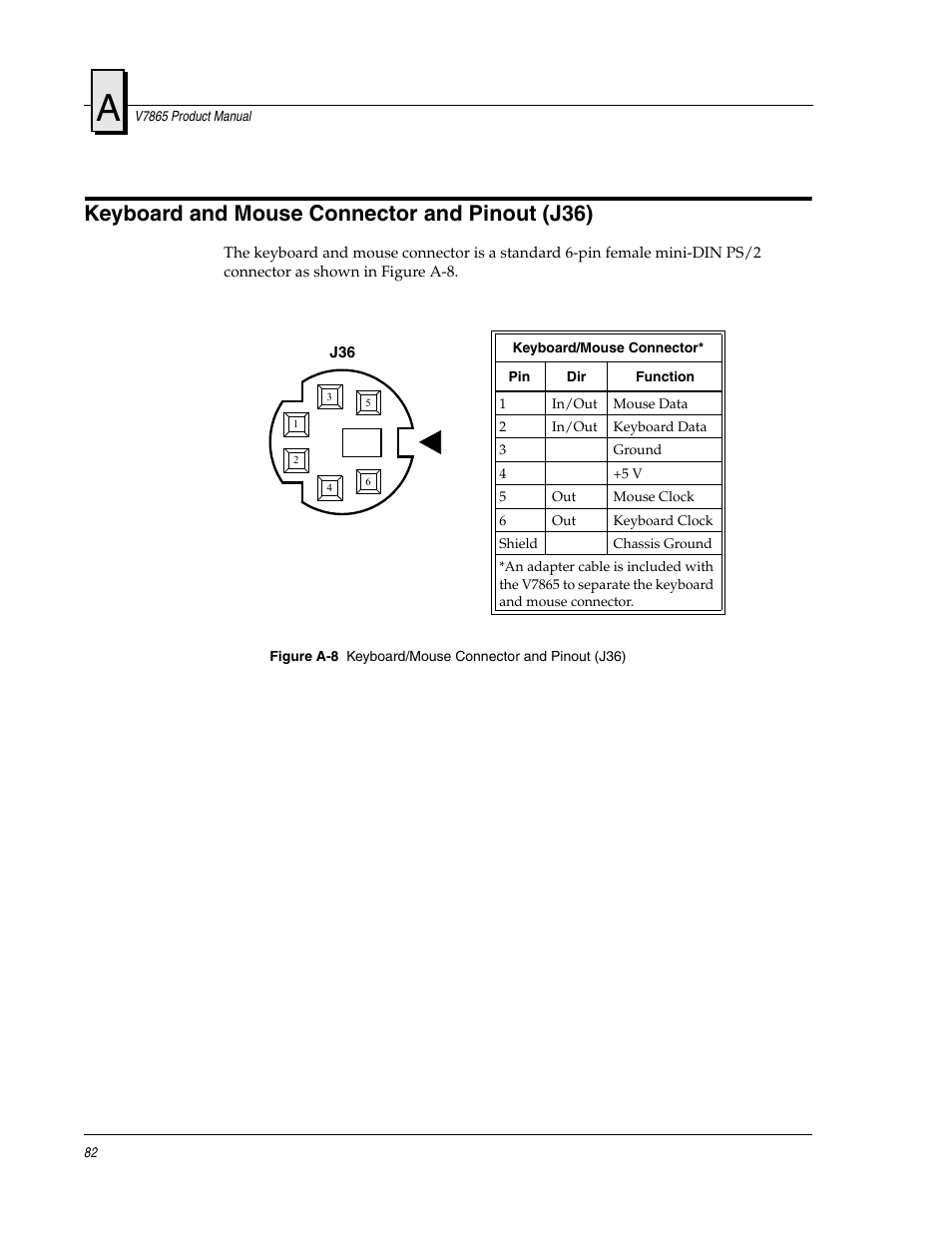 Keyboard and mouse connector and pinout (j36), Figure a-8, Keyboard/mouse connector and pinout (j36) | FANUC Robotics America V7865* User Manual | Page 82 / 103