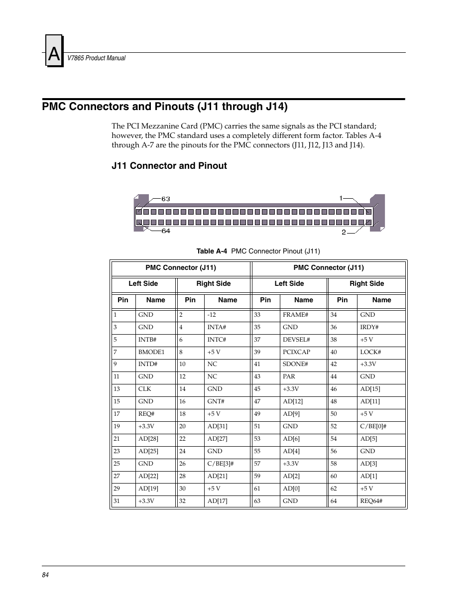 Pmc connectors and pinouts (j11 through j14), J11 connector and pinout | FANUC Robotics America V7865* User Manual | Page 84 / 103