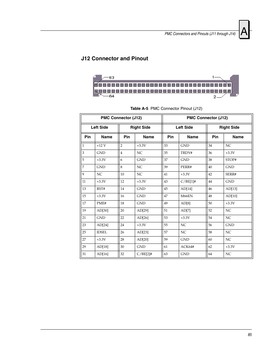 J12 connector and pinout | FANUC Robotics America V7865* User Manual | Page 85 / 103