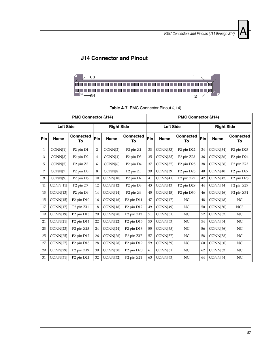 J14 connector and pinout | FANUC Robotics America V7865* User Manual | Page 87 / 103