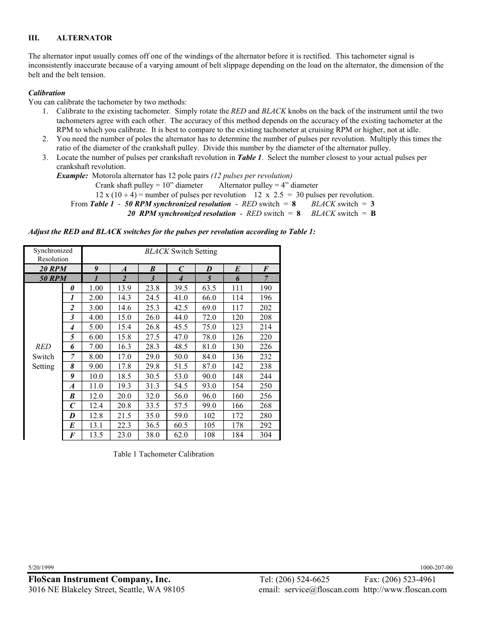 Floscan Instrument TWINSCAN 3TB013U User Manual | Page 16 / 18