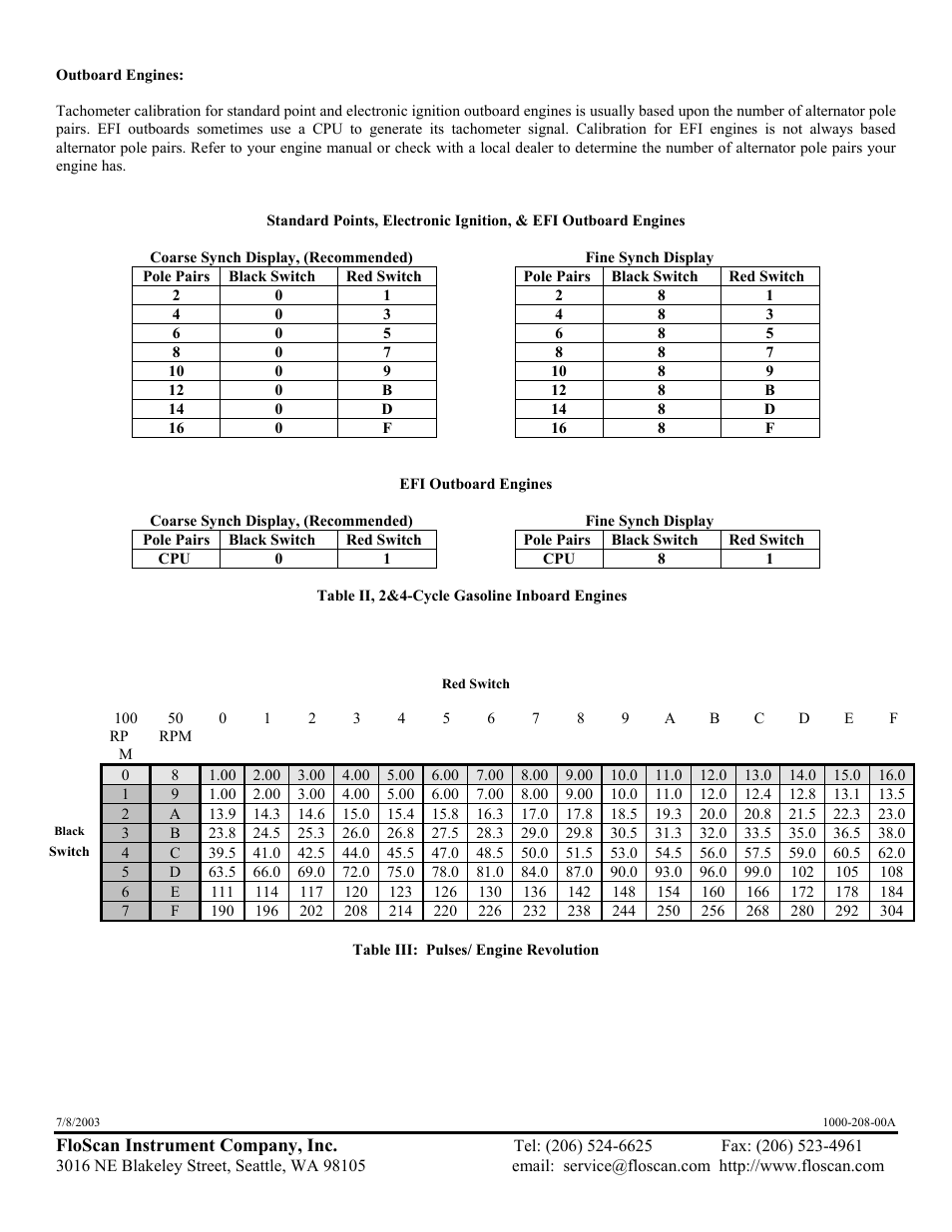 Floscan Instrument TWINSCAN 3TB013U User Manual | Page 18 / 18