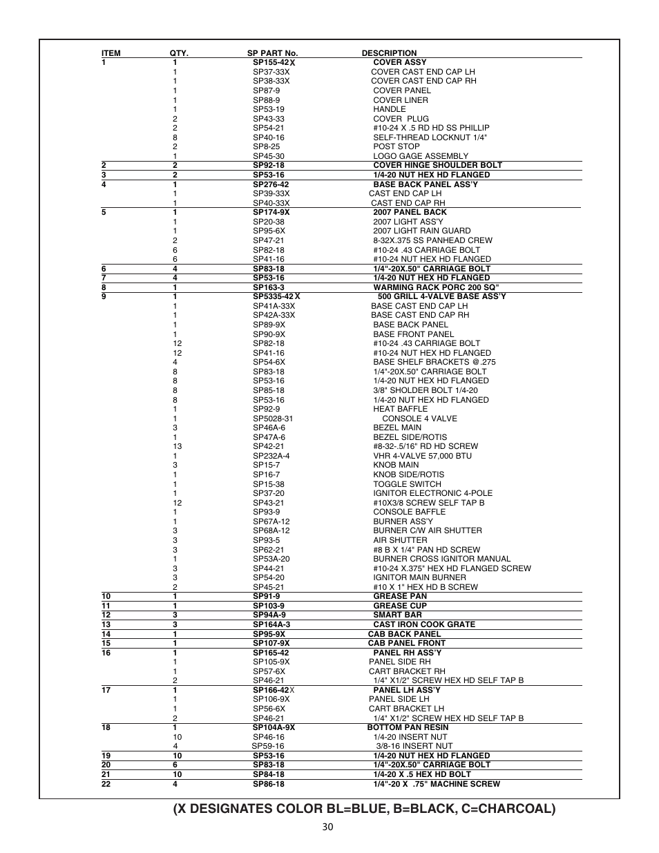 X designates color bl=blue, b=black, c=charcoal) | Fiesta FG50057 User Manual | Page 30 / 32