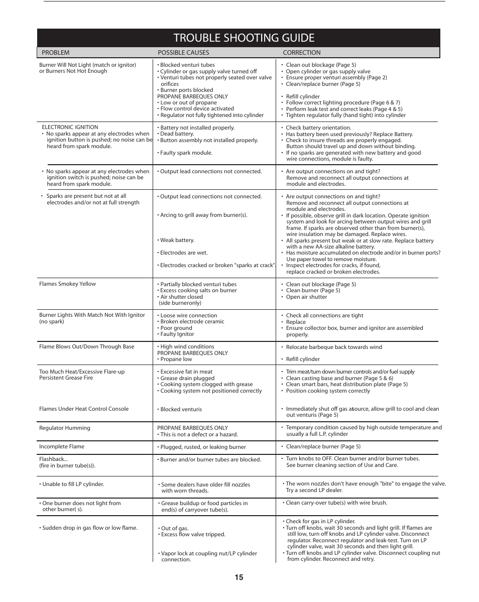 Fiesta FG50069 User Manual | Page 15 / 32