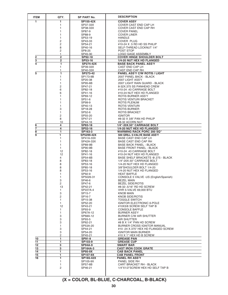 Fiesta FG50069 User Manual | Page 30 / 32
