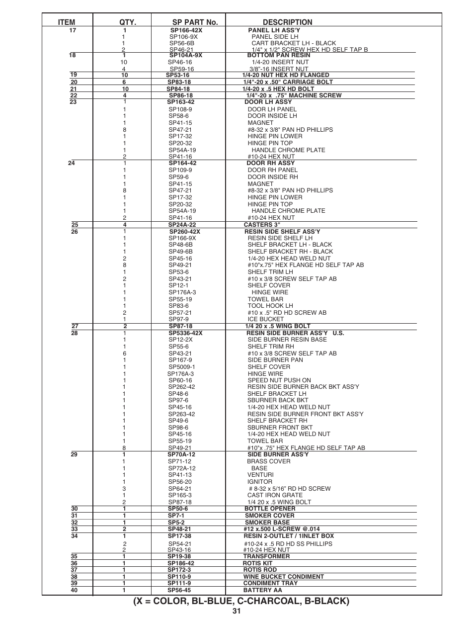 Fiesta FG50069 User Manual | Page 31 / 32