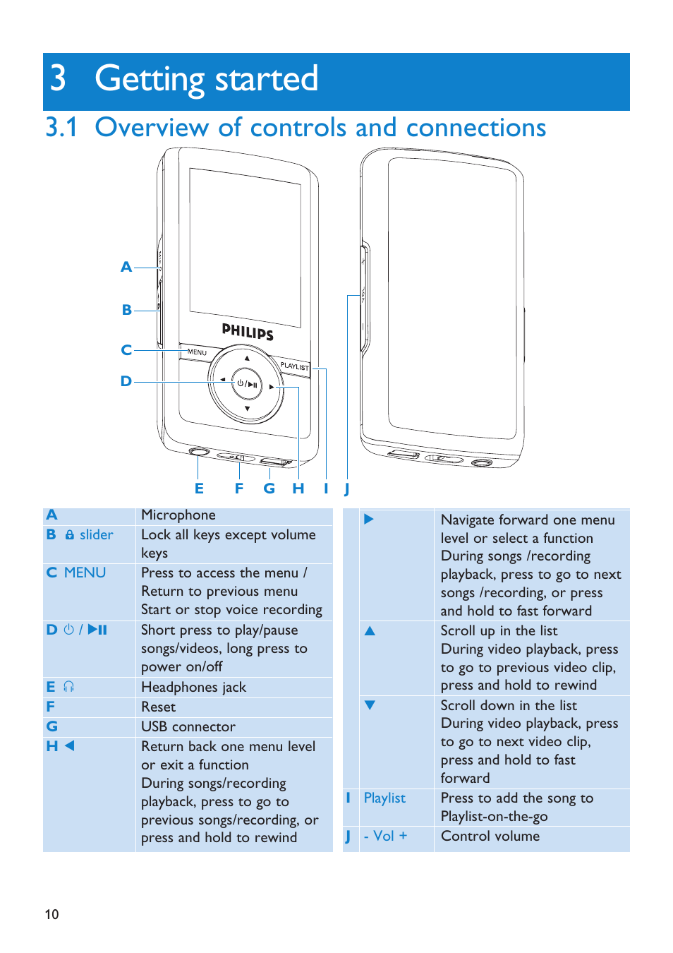 1 overview of controls and, Overview of controls and connections, 3 getting started | 1 overview of controls and connections | First Virtual Communications Flash Audio Player SA3105 User Manual | Page 10 / 29