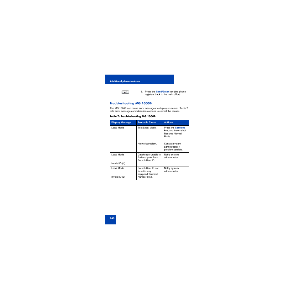 Troubleshooting mg 1000b | First Virtual Communications 1150E User Manual | Page 140 / 154