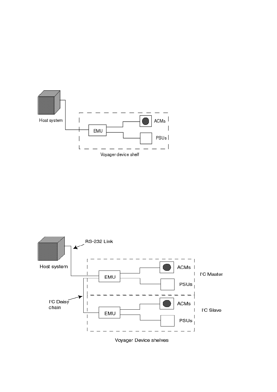 System configurations, Single shelf configuration, Dual shelf configuration | First Virtual Communications Voyager 3000 User Manual | Page 36 / 74