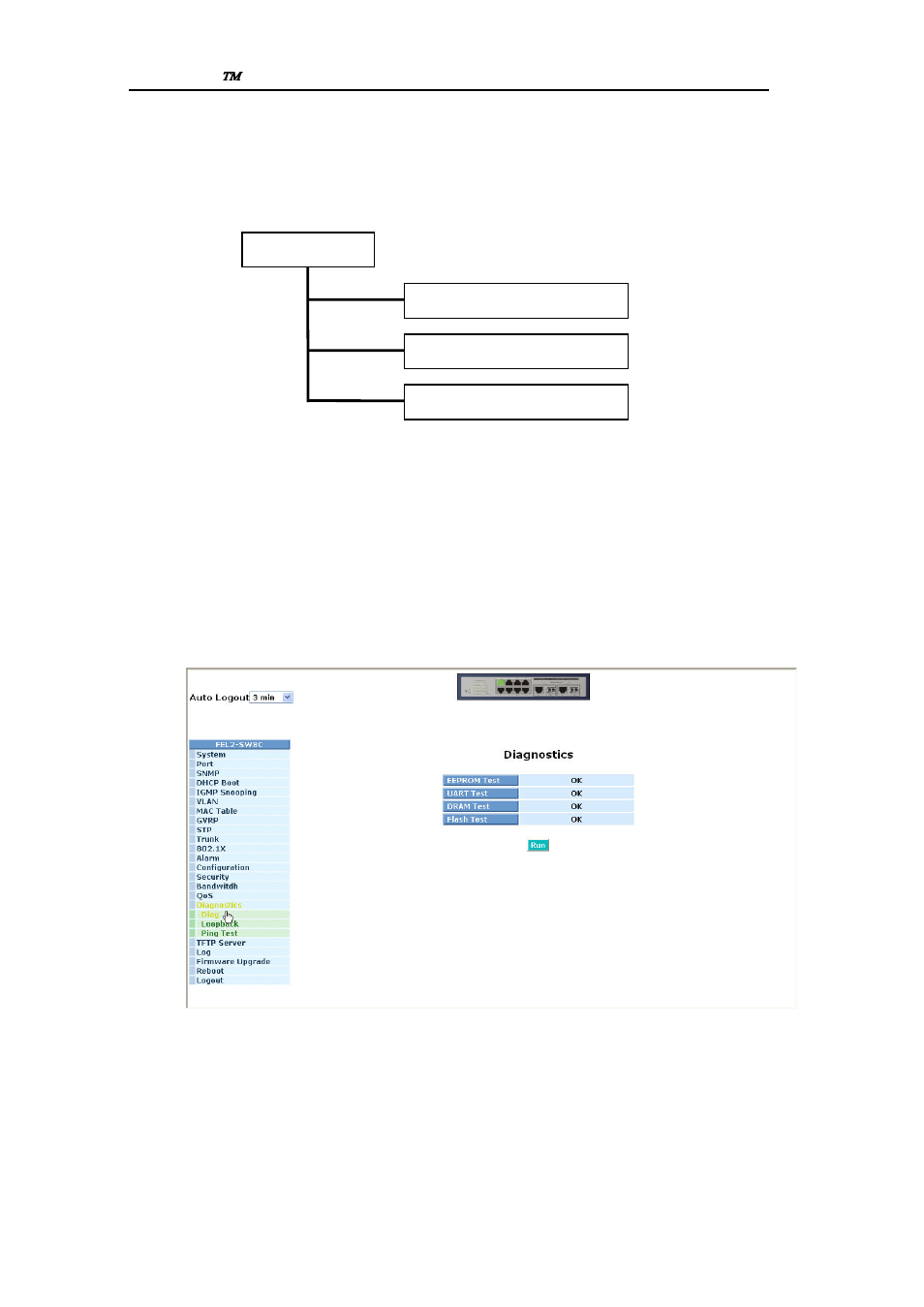 Iagnostics | First Virtual Communications 065-7710 User Manual | Page 144 / 253