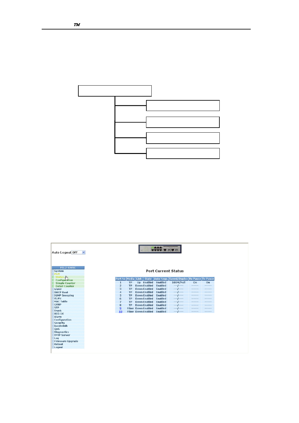 Onfiguration, 2-1.port status, Signamax | 2. port configuration | First Virtual Communications 065-7710 User Manual | Page 55 / 253