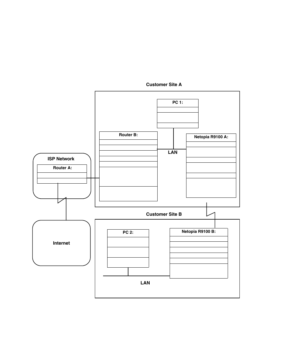 Network configuration | Farallon Communications R9100 User Manual | Page 198 / 244