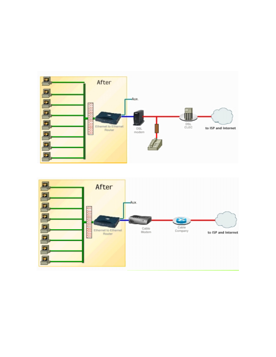 After | Farallon Communications R9100 User Manual | Page 25 / 244