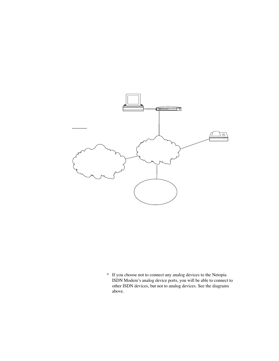 Farallon Communications 612 User Manual | Page 16 / 162