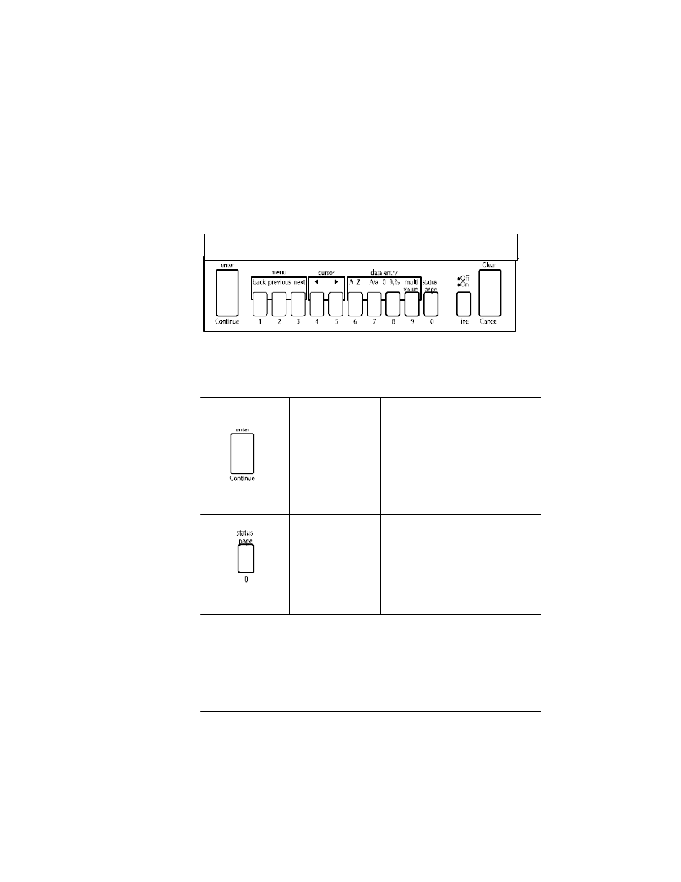 Control panel keys, Idle | Farallon Communications QMS 4525 User Manual | Page 29 / 180