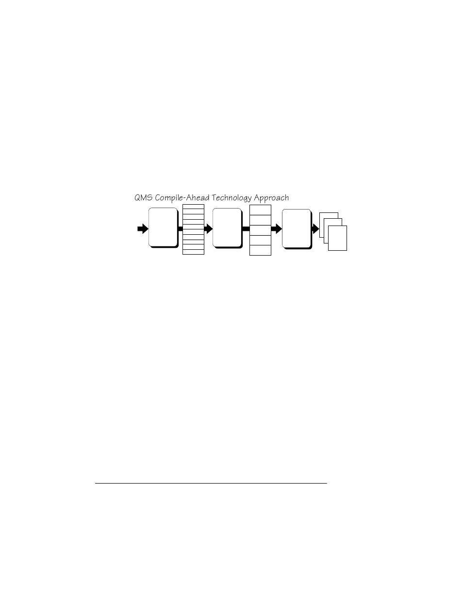 406&rpsloh$khdg7hfkqrorj\$ssurdfk | Farallon Communications QMS 4525 User Manual | Page 42 / 180