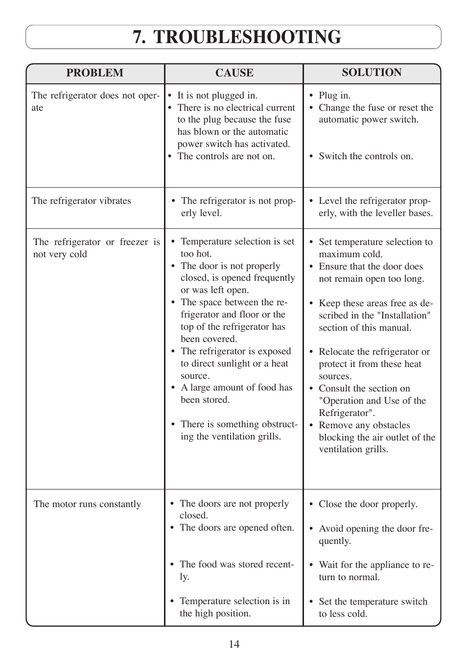 Troubleshooting | Fagor America 3FCA-68NFX User Manual | Page 16 / 56